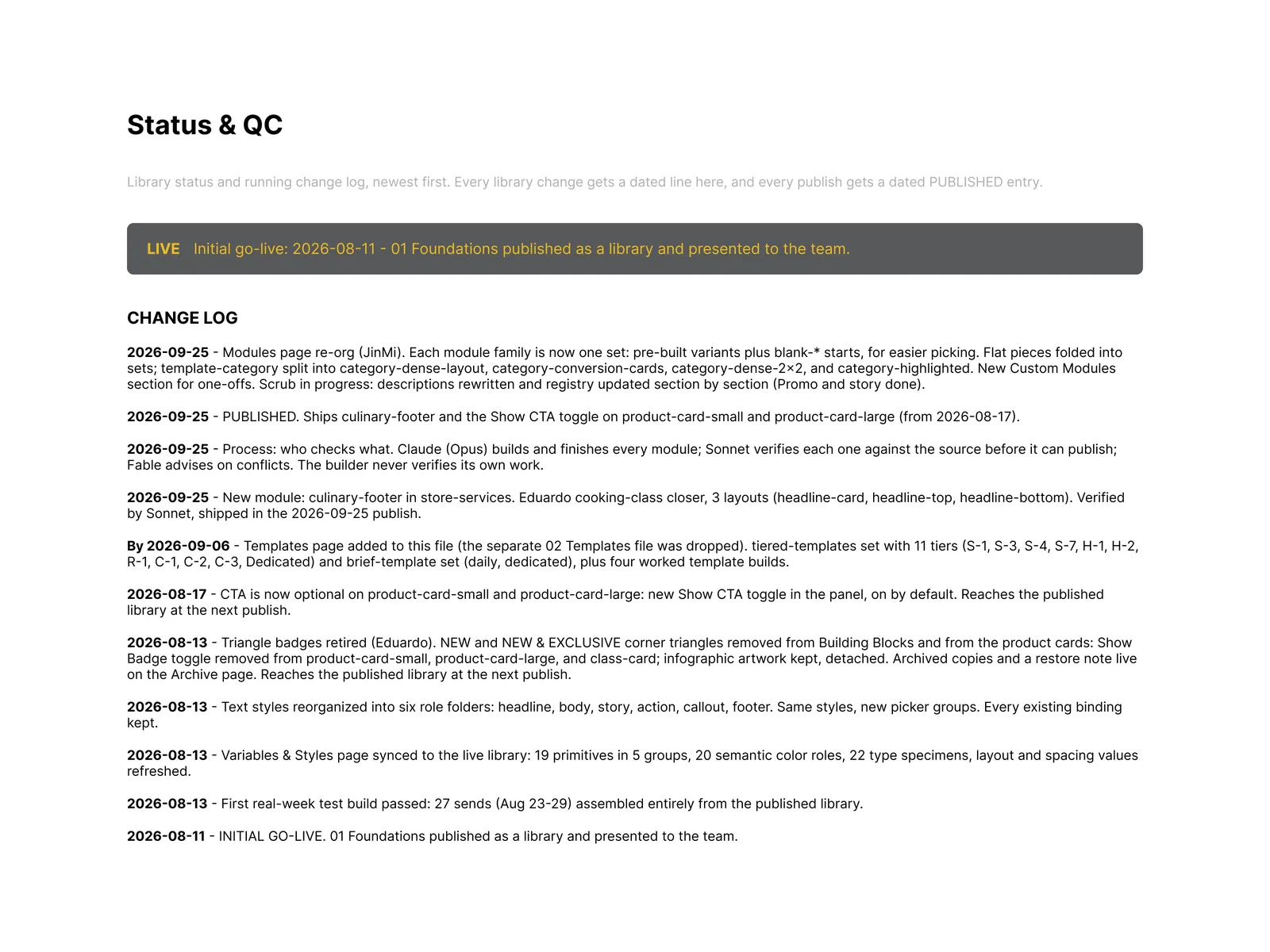 Status and QC page of the published email library: a LIVE banner and a dated change log recording each library change, including a deprecation with archived copies and a restore note, a style reorganisation that kept every existing binding, and a first real-week test build of 27 sends assembled entirely from the published library.