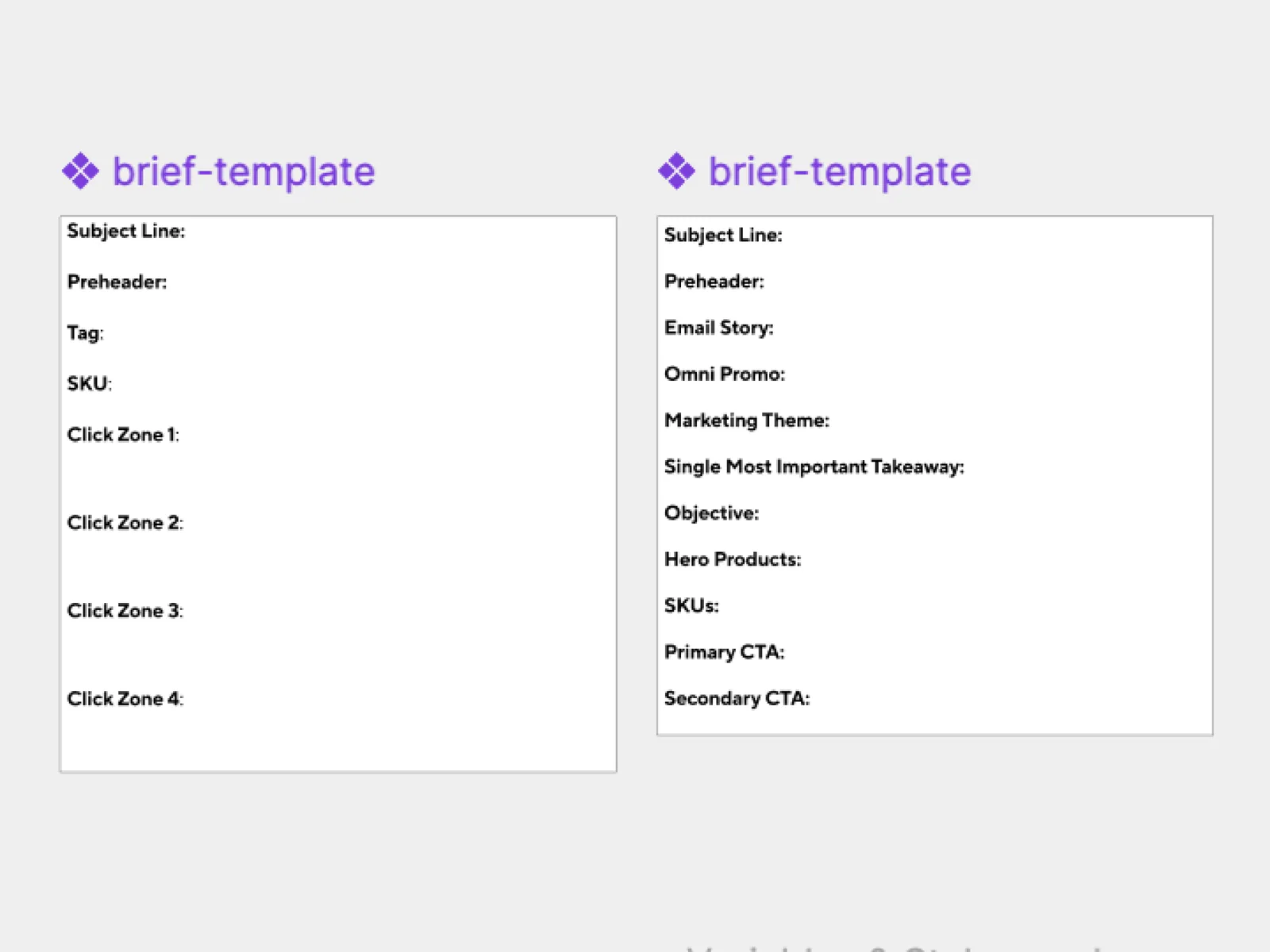 The email brief built as a Figma component with two variants. The daily variant structures subject line, preheader, tag, SKU and four click zones. The dedicated variant structures subject line, preheader, email story, omni promo, marketing theme, single most important takeaway, objective, hero products, SKUs and primary and secondary CTA.