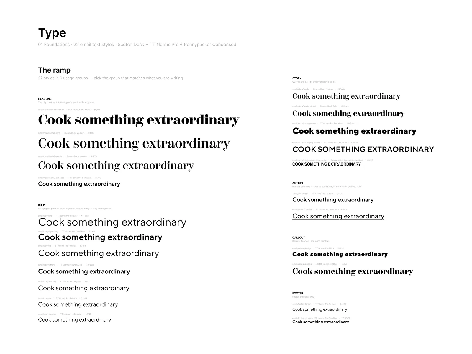 Typography foundations board showing a type ramp of 22 text styles organised into six role groups — headline, body, story, action, callout and footer — with each specimen labelled by its style name and size.