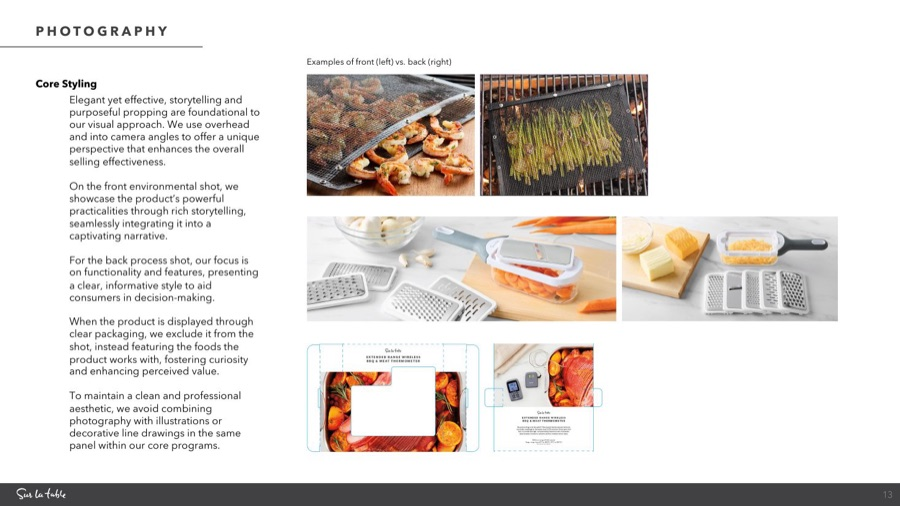 Packaging standard, p13: photography roles for front, back and transparent packaging.