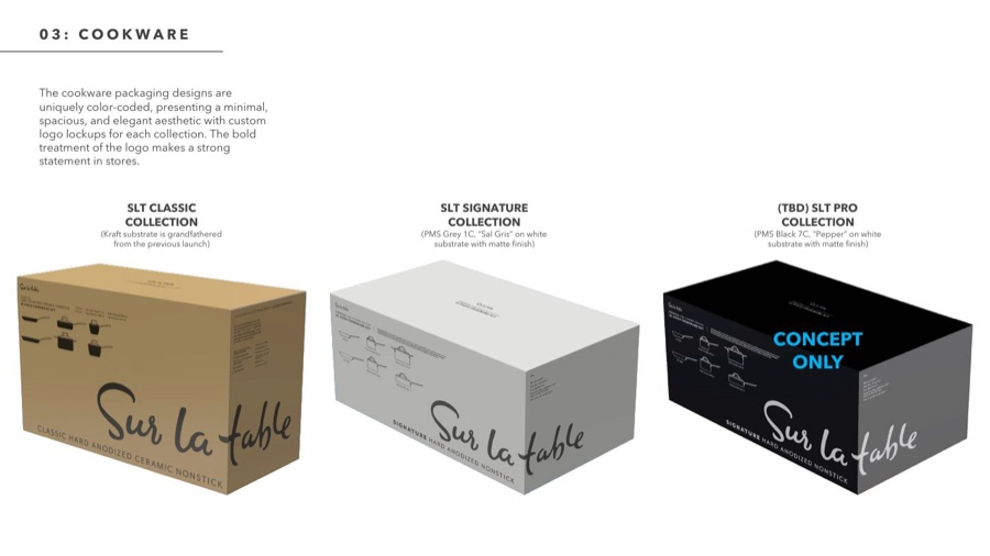 Packaging standard, p20: cookware collection color codes. The source labels the SLT Pro example “Concept only.”