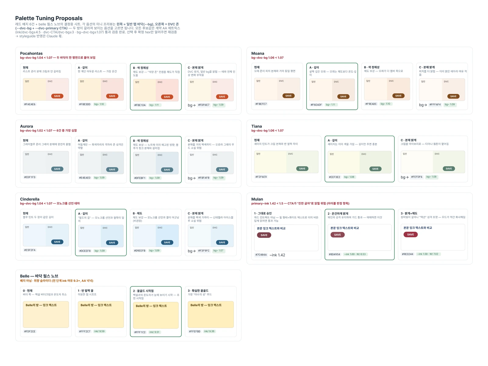 Palette tuning proposals: for each theme, the current tint beside three candidate adjustments, each shown as a general surface and a DVC surface with its save button, the chosen option outlined, and the measured contrast ratios printed under every swatch.